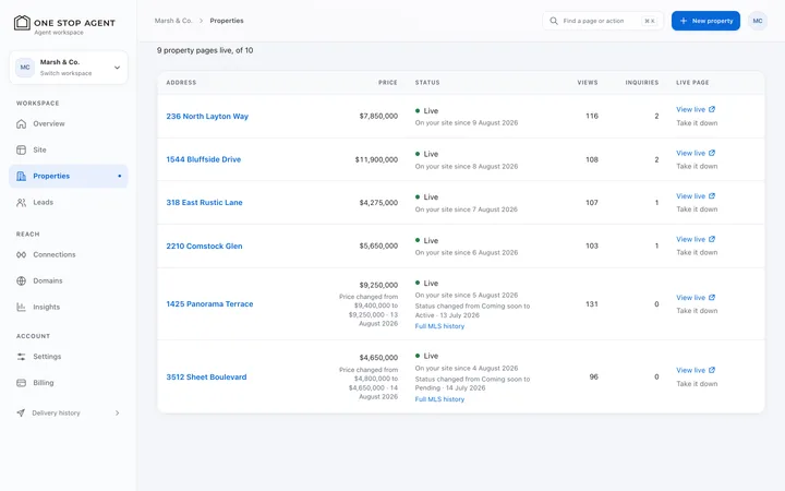 Studio listings screen: a table of live property pages with price, status, views and inquiries for each address.